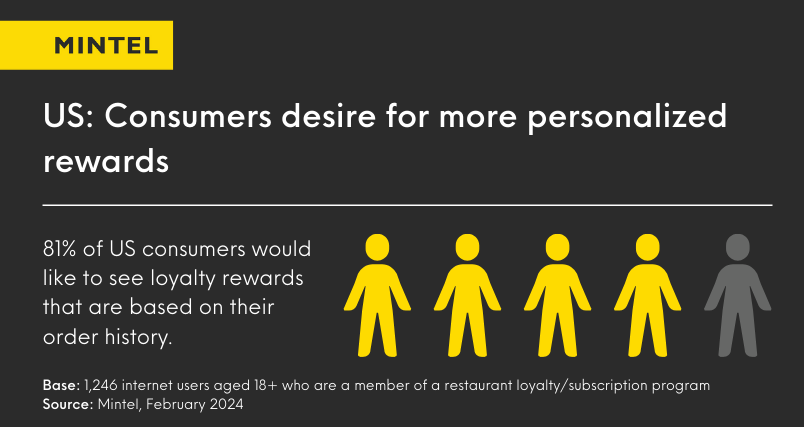 Building Loyalty That Connects: Strategic Priorities...