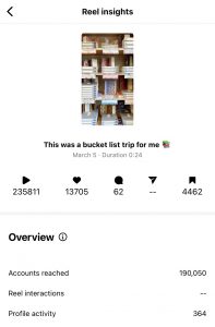 Going {a Little Bit} Viral